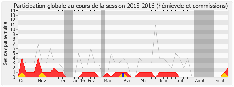 Participation globale-20152016 de Jean-Marc Fournel