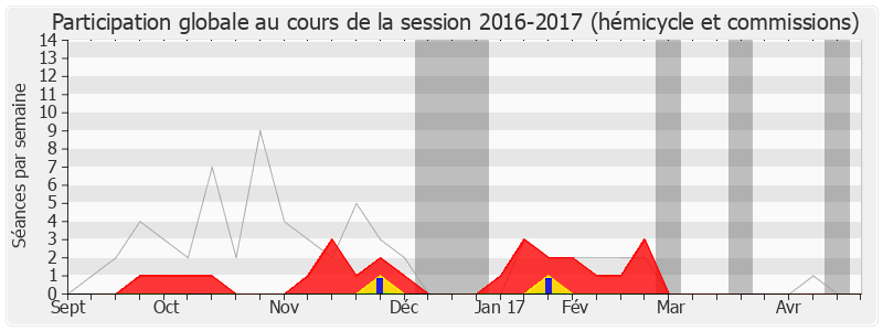 Participation globale-20162017 de Jean-Marc Fournel