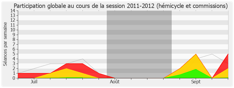 Participation globale-20112012 de Jean-Marc Germain