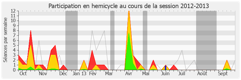 Participation hemicycle-20122013 de Jean-Marc Germain