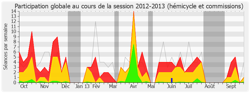 Participation globale-20122013 de Jean-Marc Germain