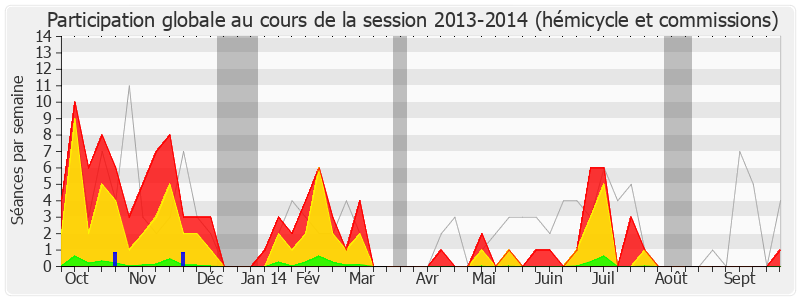 Participation globale-20132014 de Jean-Marc Germain