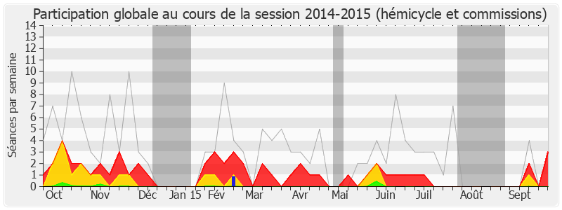 Participation globale-20142015 de Jean-Marc Germain