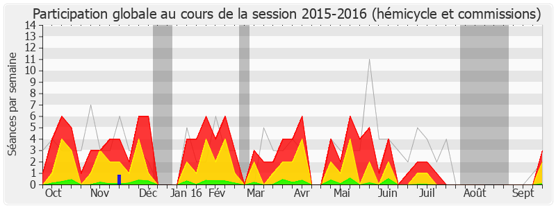 Participation globale-20152016 de Jean-Marc Germain