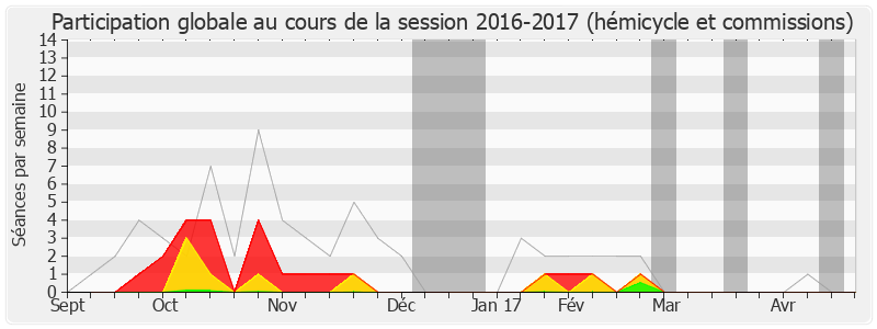 Participation globale-20162017 de Jean-Marc Germain