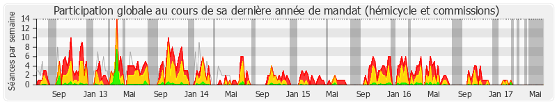 Participation globale-annee de Jean-Marc Germain