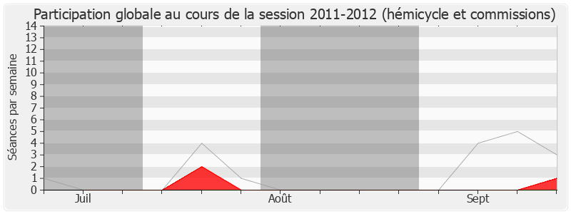 Participation globale-20112012 de Jean-Marie Beffara