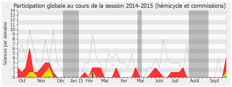 Participation globale-20142015 de Jean-Marie Beffara