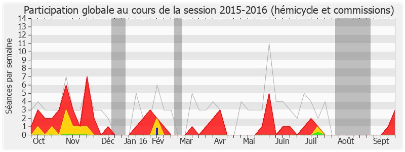 Participation globale-20152016 de Jean-Marie Beffara