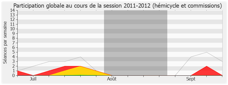 Participation globale-20112012 de Jean-Marie Tetart