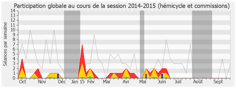 Participation globale-20142015 de Jean-Marie Tetart