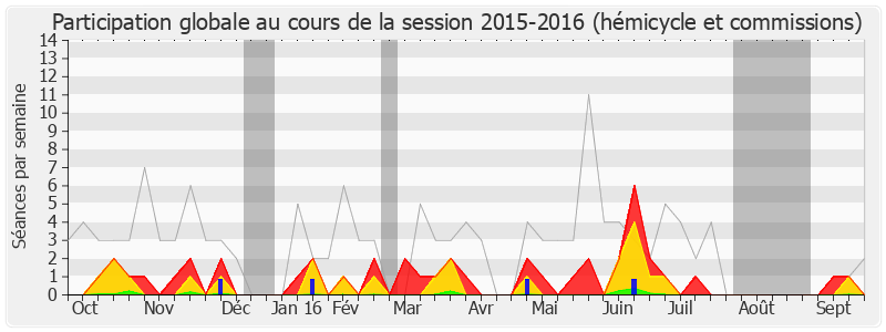 Participation globale-20152016 de Jean-Marie Tetart