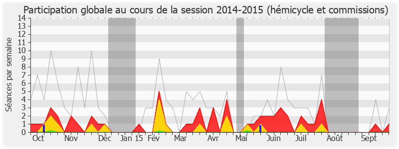 Participation globale-20142015 de Jean-Michel Clément