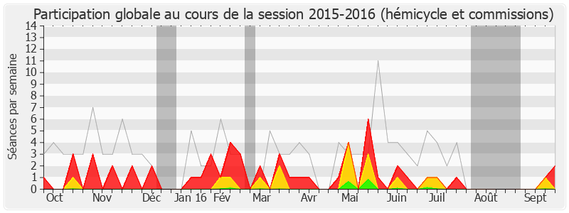 Participation globale-20152016 de Jean-Michel Clément