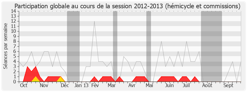 Participation globale-20122013 de Jean-Michel Couve