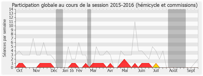 Participation globale-20152016 de Jean-Michel Couve