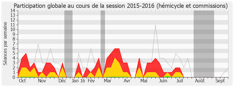 Participation globale-20152016 de Jean-Michel Villaumé