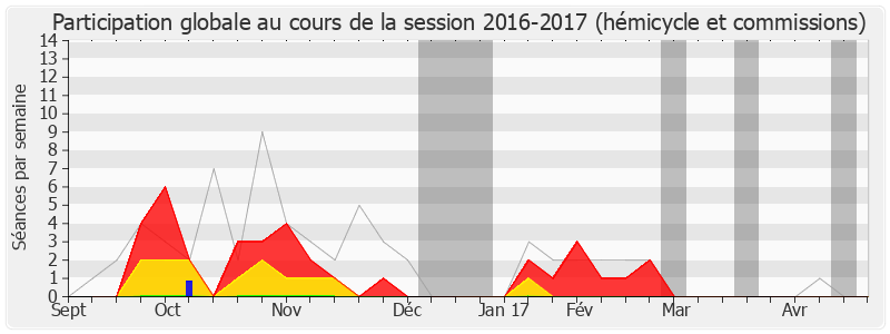 Participation globale-20162017 de Jean-Michel Villaumé