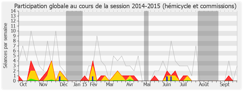 Participation globale-20142015 de Jean-Noël Carpentier