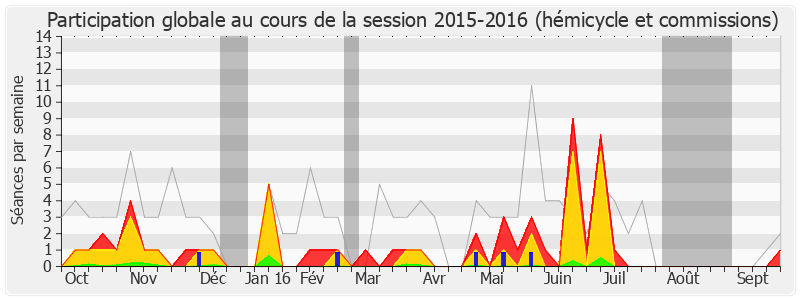 Participation globale-20152016 de Jean-Noël Carpentier