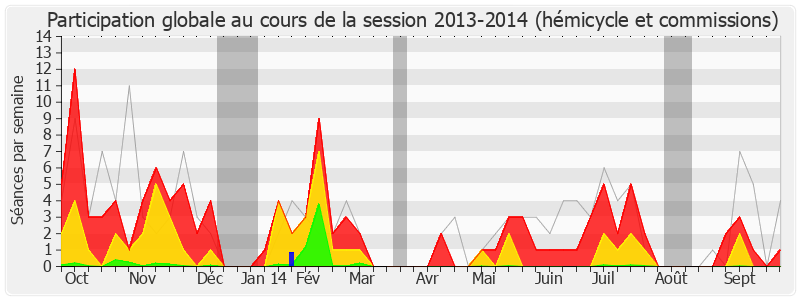 Participation globale-20132014 de Jean-Patrick Gille