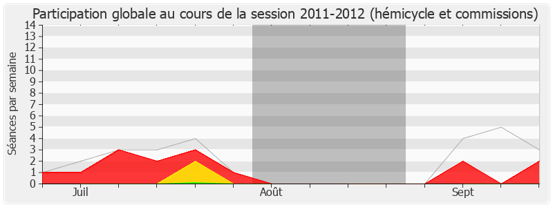 Participation globale-20112012 de Jean-Paul Bacquet