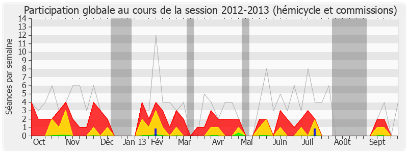 Participation globale-20122013 de Jean-Paul Bacquet