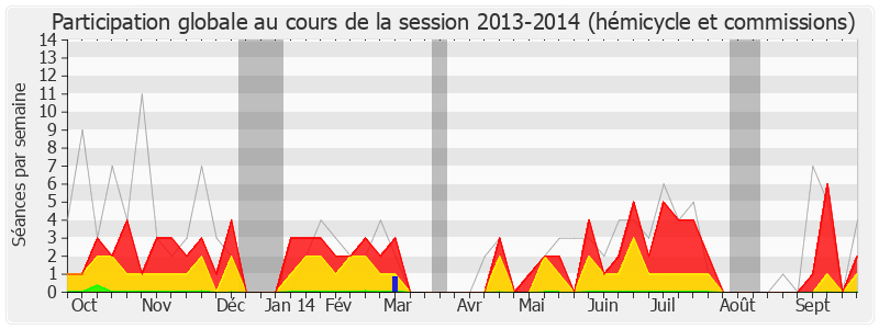 Participation globale-20132014 de Jean-Paul Bacquet