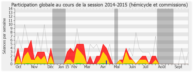 Participation globale-20142015 de Jean-Paul Bacquet