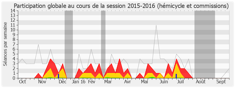 Participation globale-20152016 de Jean-Paul Bacquet