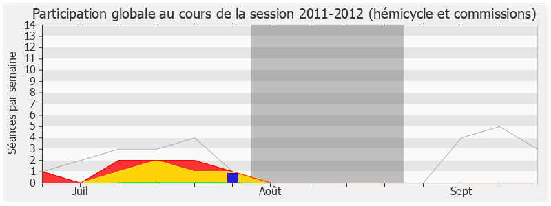 Participation globale-20112012 de Jean-Paul Dupré