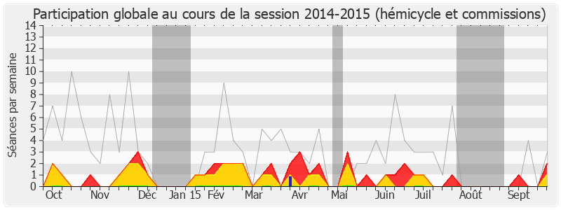 Participation globale-20142015 de Jean-Paul Dupré