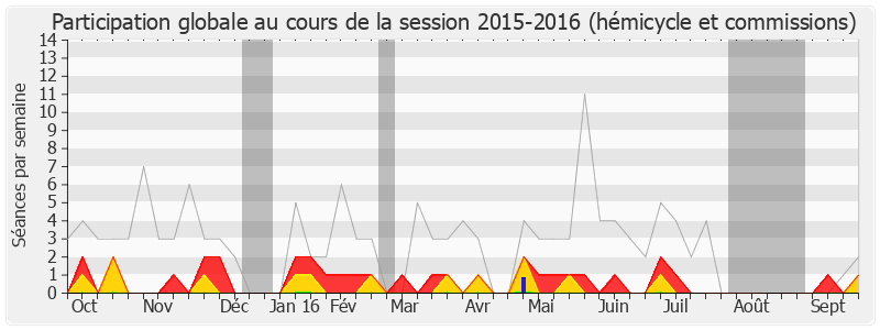 Participation globale-20152016 de Jean-Paul Dupré