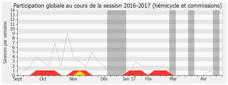 Participation globale-20162017 de Jean-Paul Dupré