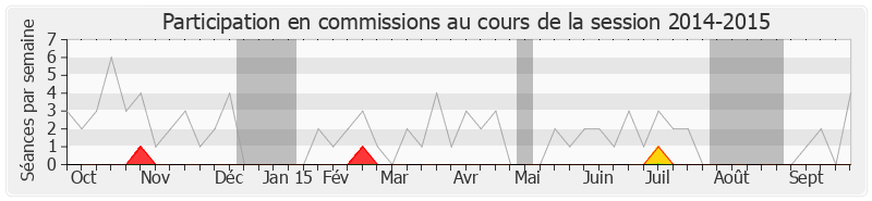 Participation commissions-20142015 de Jean-Paul Tuaiva