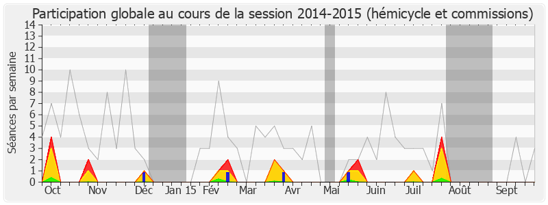 Participation globale-20142015 de Jean-Paul Tuaiva