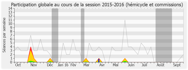 Participation globale-20152016 de Jean-Paul Tuaiva