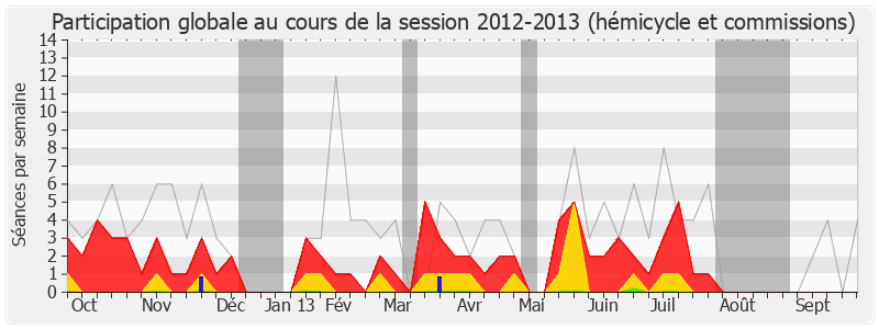 Participation globale-20122013 de Jean-Philippe Mallé
