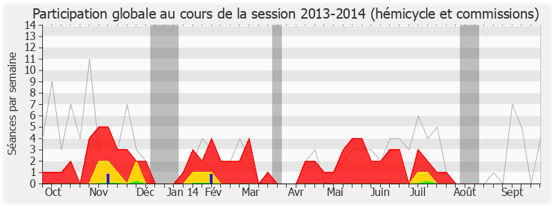 Participation globale-20132014 de Jean-Philippe Mallé