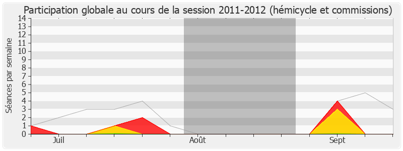 Participation globale-20112012 de Jean-Philippe Nilor