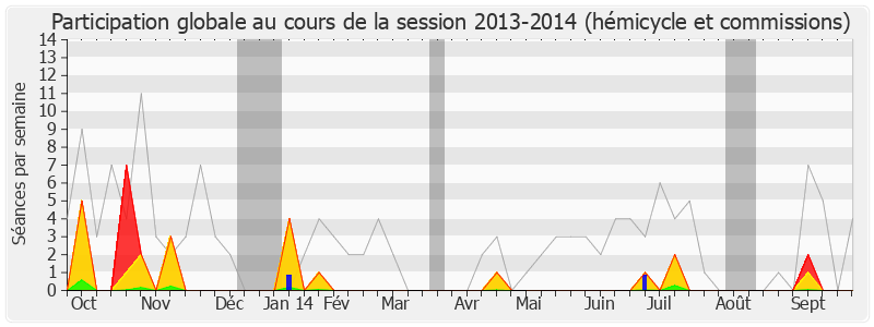Participation globale-20132014 de Jean-Philippe Nilor