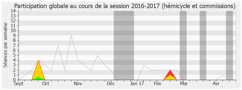 Participation globale-20162017 de Jean-Philippe Nilor