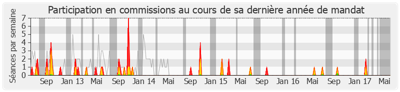 Participation commissions-legislature de Jean-Philippe Nilor