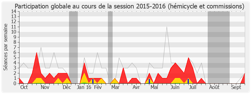 Participation globale-20152016 de Jean-Pierre Allossery