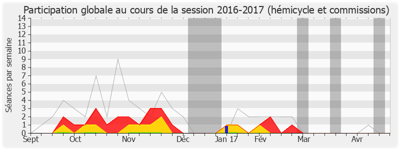 Participation globale-20162017 de Jean-Pierre Allossery