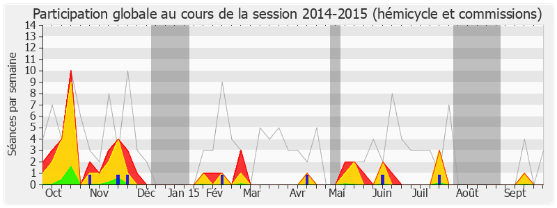 Participation globale-20142015 de Jean-Pierre Barbier