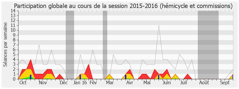 Participation globale-20152016 de Jean-Pierre Barbier