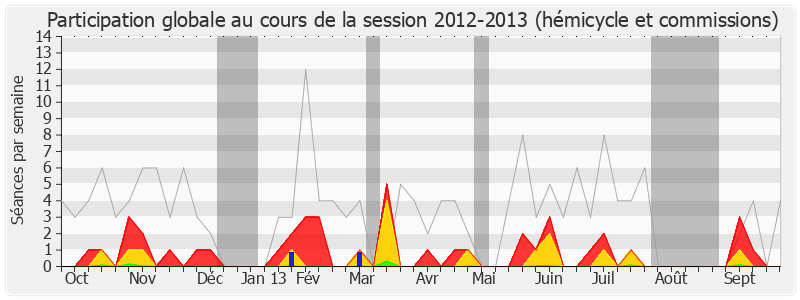 Participation globale-20122013 de Jean-Pierre Blazy