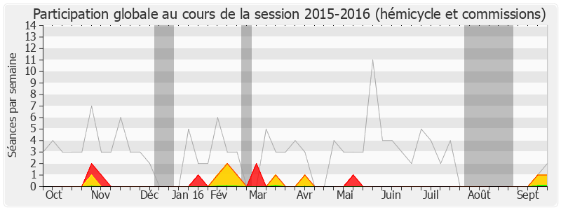 Participation globale-20152016 de Jean-Pierre Blazy