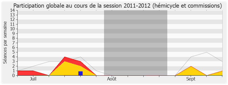 Participation globale-20112012 de Jean-Pierre Decool